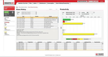 Remote Monitoring Software improves laser cutter uptime.