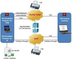 GL Announces Fax Testing Solutions over IP, TDM and PSTN Networks