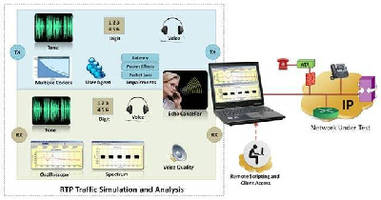 voyeur rtp testing 3