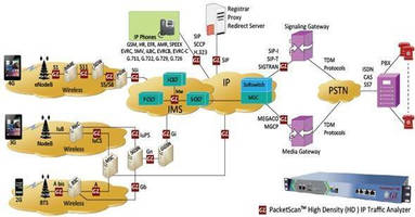 IP Traffic Analyzer provides detailed, high-volume monitoring.