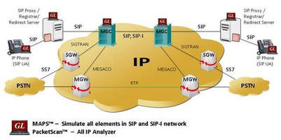 SIP Protocol Test Suite simplifies assessment procedures.