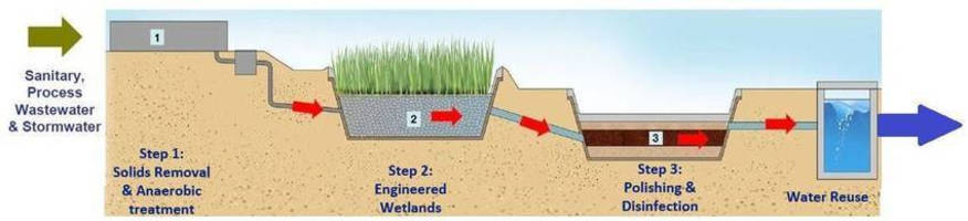 ProChem Wastewater Solutions Integrate with Alcoa NEWT System