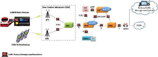 view nonlinear system dynamics