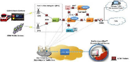 Network Surveillance Software analyzes GSM Mobile calls.