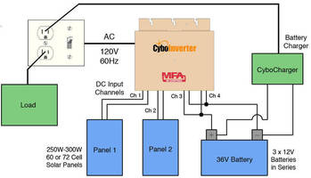 CyboEnergy Awarded U.S. Patent for Off-Grid and Micro-Grid Inverters