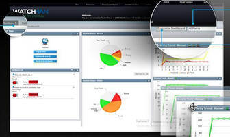 Remote Machine Monitoring Software provides dynamic dashboards.