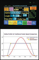 Servo Feed Control integrates compensation technology.