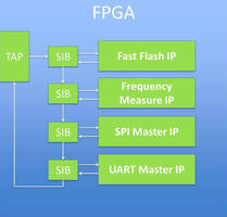 In-System Flash Memory Programmer offers 1-2 sec cycle times.