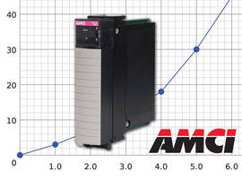 High-Speed DAQ Module works with ControlLogix PLCs.