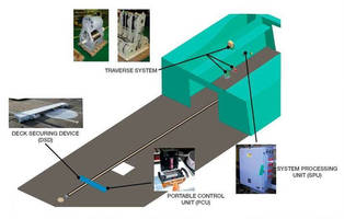 Single Operator Helicopter Handling System suits smaller ships.