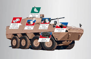 Scalable Turret Drive Servo System targets ground vehicles.