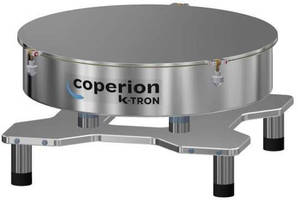 Coperion K-Tron Releases Improved D5 Scale with Enhanced Features for its High-Accuracy Loss-in-Weight Feeders