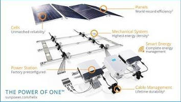 Fully Integrated Solar Platform targets commercial installations.