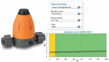 Pressure Control Valves feature high-purity design.