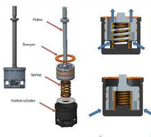 Unloading Valve replaces traditional plug and finger models.