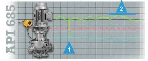 Pump Protection System is cUL, ATEX, and IECEx approved.