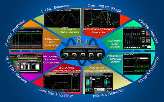 PC-Based Test Instrument features 8-in-1 functionality.
