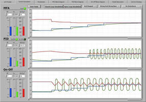 pH Process Modeling and Control Simulator fosters EPA compliance.