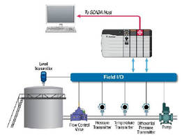 Liquid and Gas Flow Computer helps optimize oil production.