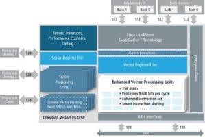 Vision DSP targets embedded neural network applications.