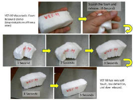 Polyurethane Foam Resin exhibits viscoelastic behavior.