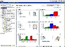 Project Control Software suits construction industries.