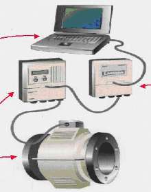 Diagnostic System verifies calibration of flow meters.