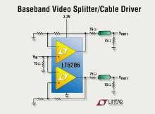 Op Amp features 100 MHz gain bandwidth.