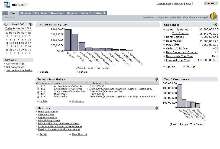 CRM/ERP Software offers role-based dashboard interface.
