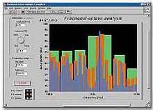 Software Kits simplify sound and vibration measurement.