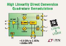 Demodulators suit high linearity applications.