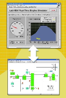 Software simplifes communications application development.