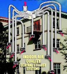 Central Exhaust Systems control indoor air quality.