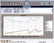 Data Logger Software is Mac-® based.