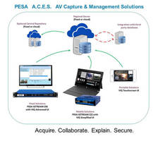 PESA Partners with VIQ Solutions to Offer PESA A.C.E.S. Multi-Channel AV System
