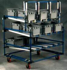 Material Handling Carts are built from modular components.