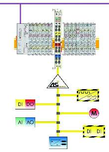 Interface Module is compatible with AS-i specification 2.1.