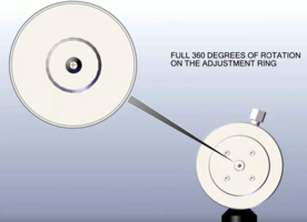 Patented Single-Point Concentricity Feature Steals Show at Wire & Cable Expo