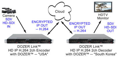 DVEO's Packet Recovery Enabled Encoder and Decoder Shortlisted for SCTE Technological Innovation Awards