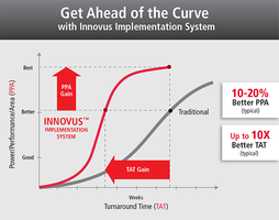 Cadence Custom/Analog and Full-Flow Digital and Signoff Tools Enabled for GLOBALFOUNDRIES 7LP Process Node