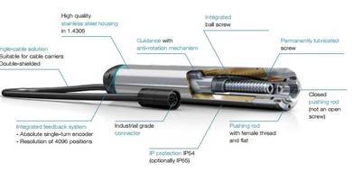 Linear Actuators come with servo motor.