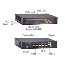 Desktop Network Appliance comes with six 10/100/1000 Mbps LAN ports.