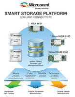 Smart Storage SAS/SATA Adapters offers port densities up to 24 ports.