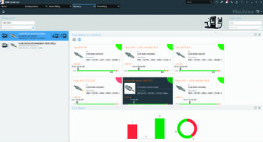 TDM Shopfloor Manager Software can be configurable as per user needs.