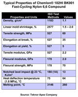 Chemlon® 102HI BK001 Compound overcomes cycle-time limitations.