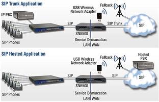 SmartNode 5500 eSBCs are equipped with WAN-access ports.