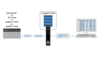 New Data Logger Enables User to Analyze Information for Preventive Maintenance