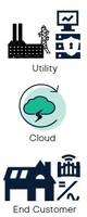 New Software Suite from Kitu System is Suitable for Utilities and Cloud Aggregators