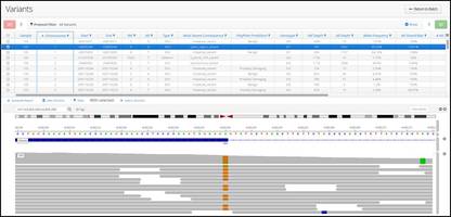 Latest SureSeq Interpret NGS Analysis Software is Designed for Mutation Detection and Analysis
