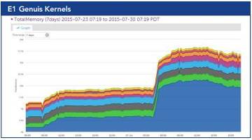 GSI Releases GENIUS 2.0 Platform for Monitoring Front- and Back-Office Applications